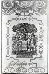 Stammbaum der Familie von Adam und Eva, 1556